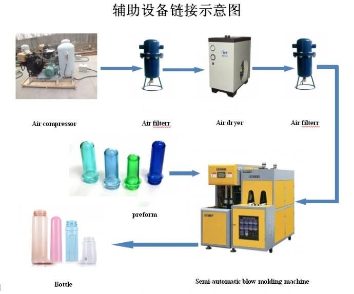 Semi-Auto Blowing Machine for Pet Bottles Molding Production