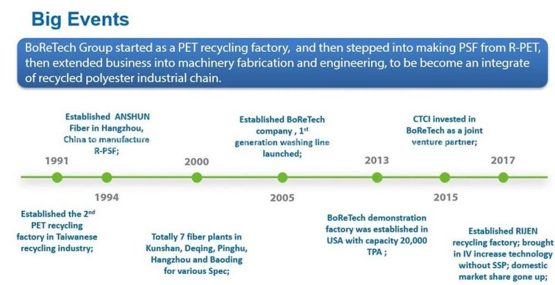 Dry Trommel for PET Bottle Recycling Plant