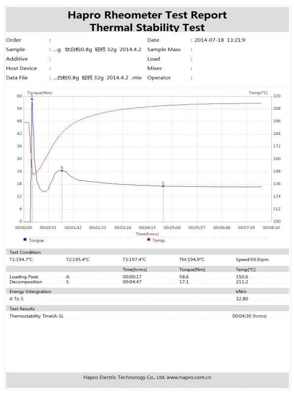 Rubber and Plastic Industry Laboratory 20 Ml Mixer Torque Rheometer