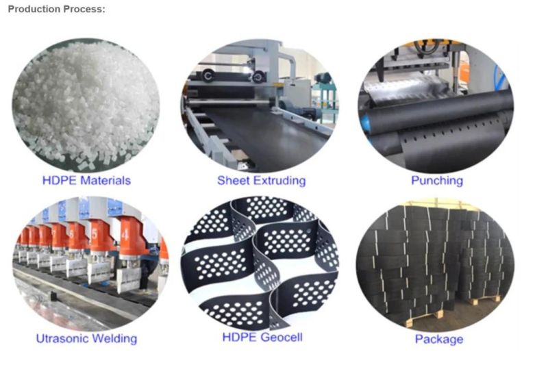 HDPE Geocell Sheet Extruding LineGeomembrane Making Machine