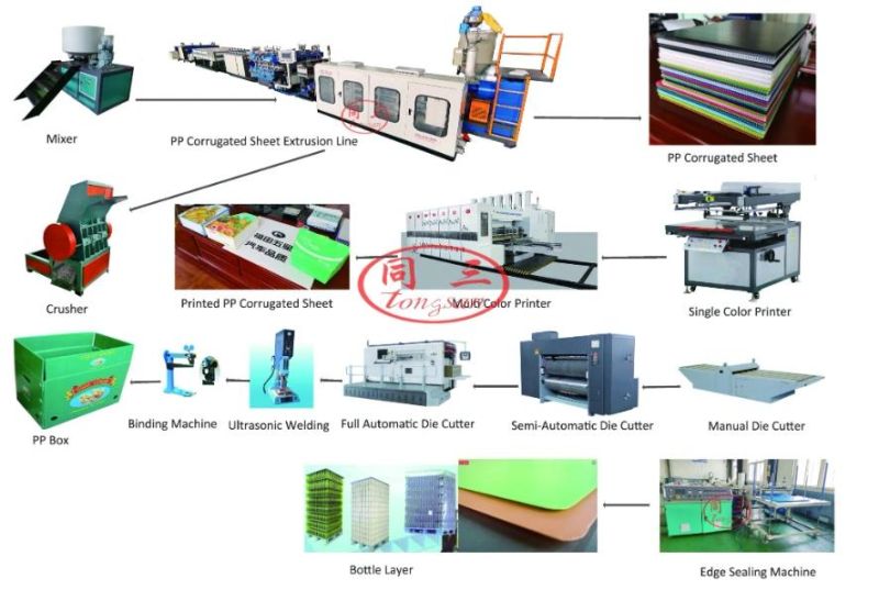 Plastic Corrugated Hollow Sheet Machine PP Coroplast Sheet Making Production Machine Used for PP Layer Pad