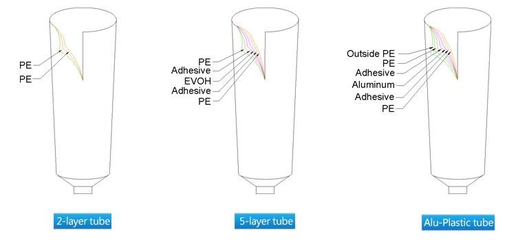 Cosmetic Plastic Extruded Tube Machines