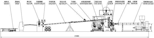 PP PE Sheet Production Extrusion Line