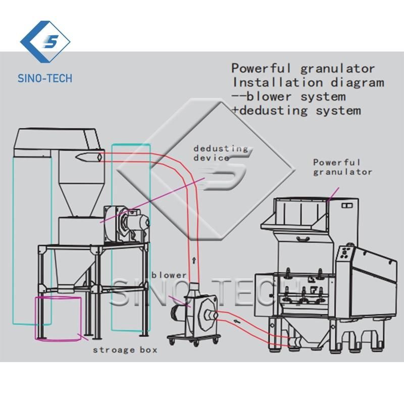 Waste PE Bottle Crusher Plastic Crushing Machinery with Dedusting System