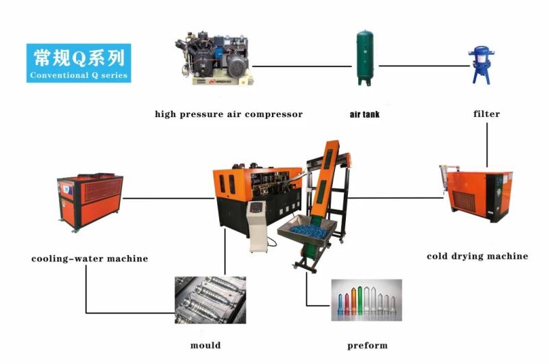 Q20L1 Pet Bottle Blow Moulding Machine Matched up Directly with The Production Line of Filling