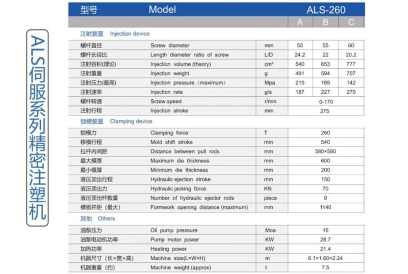 260ton Injection Molding Machine, Stable Quality, Competitive Cost, Save Energy, High Quality, Reasonable Price, New, 600grams