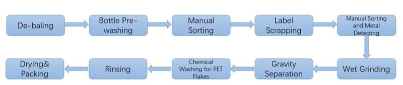 PET Flakes Centrifugal Horizontal Dehydrator