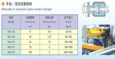 Manually or Hydraulic Piston Screen Changer