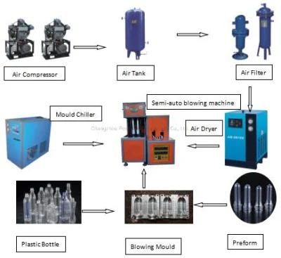 5 Gallon 20L Semi Automatic Pet Bottle Blow Molding Machine for Bottle Making Plastic ...