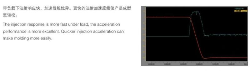 High performance Plastic Injection Machine Hxyd160 /Highbrid Injection Molding Machine
