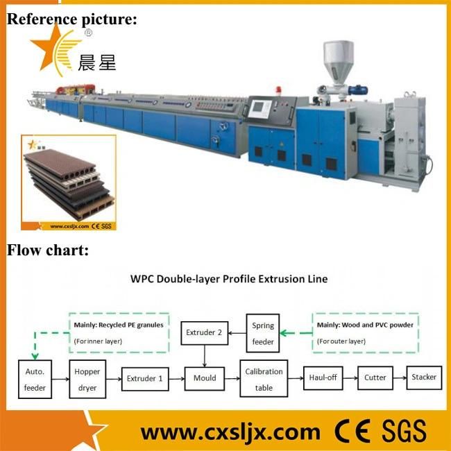PVC Profile Production Equipment/ Plastic Profile Extrusion Machine