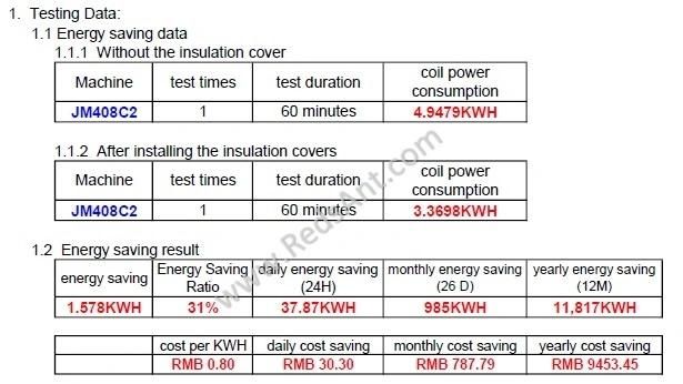 Chenhsong Injection Machine Energy Saving From Redsant