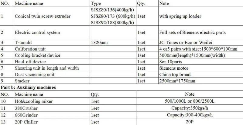 Wood Plastic Composite WPC PVC Foam Board Sheet Making Machine / Production Line / Extrusion Line