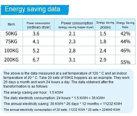 High-Efficiency Energy Saving Hopper Dryer in China