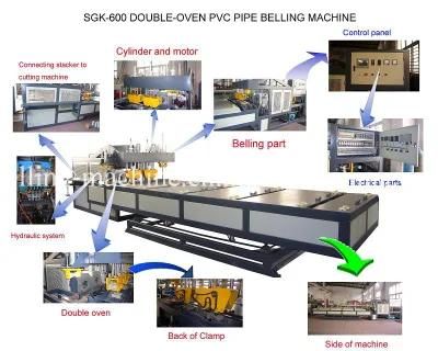 Conduit Socketing Machine (SGK200) /Belling Machine